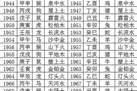 生肖五行及出生年份大全|出生年份与五行对照表